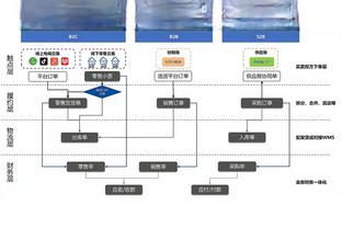 记者：利雅得胜利已经批准外租塞科-福法纳